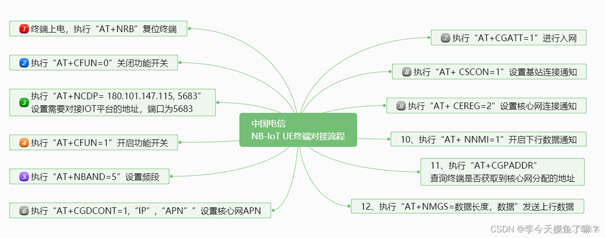 TIBCO rv 通讯架构 nbiot通讯_arm_07