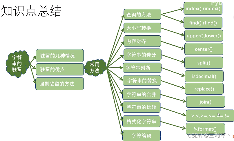 字符串换位加密 python python字符串内字母位置交换_字符串