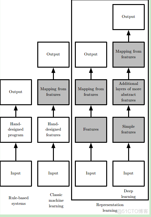 深度学习花书有多少章 花书 deep learning_深度学习