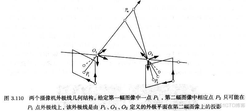 立体重建算法python实现 立体重构原理_立体几何_03