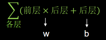 卷积神经网络怎么预测 卷积神经网络预测过程_卷积神经网络怎么预测