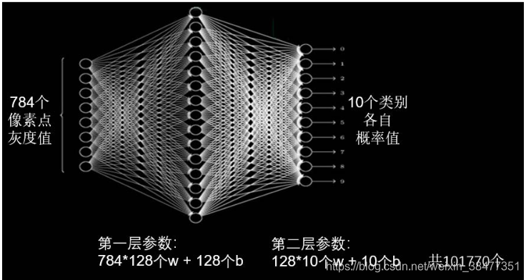 卷积神经网络怎么预测 卷积神经网络预测过程_卷积核_02