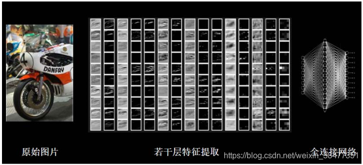 卷积神经网络怎么预测 卷积神经网络预测过程_卷积神经网络怎么预测_04