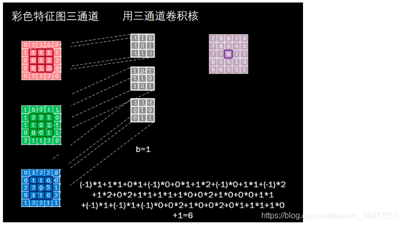 卷积神经网络怎么预测 卷积神经网络预测过程_卷积神经网络怎么预测_09