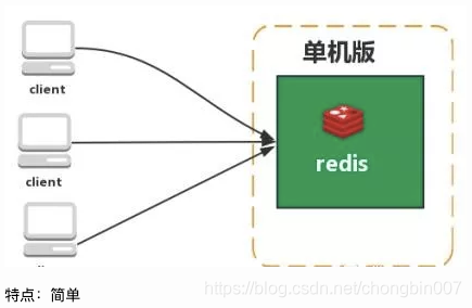 redis缓存深度面试题 redis缓存机制面试题_redis缓存深度面试题