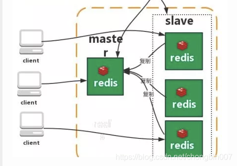 redis缓存深度面试题 redis缓存机制面试题_redis缓存深度面试题_02