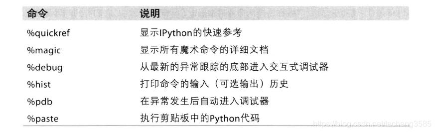 python期末大作业电影数据集获取 python期末作业写数据分析_python期末大作业电影数据集获取