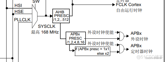 2023版 STM32实战6 输出比较(PWM)包含F407/F103方式_复用_03