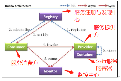 java微服务和分布式的区别 分布式和微服务哪个好_Cloud_02