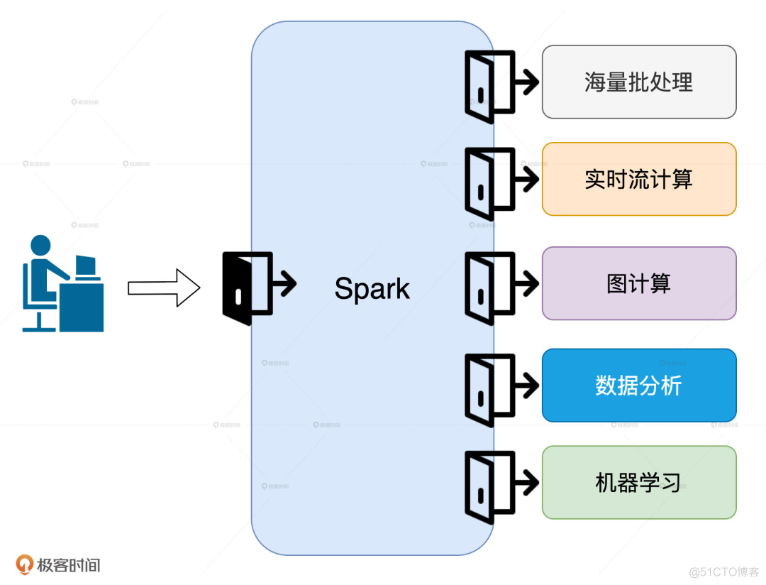 基于spark技术的新冠搜索关键词行为分析 spark搜索引擎_编程语言