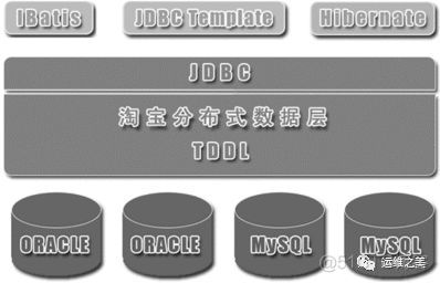 单体架构连接多个数据库 数据库多写架构_数据库_04