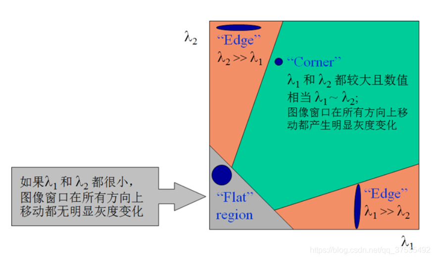 python将一段曲线按照拐点分段 python求拐点_detected_17