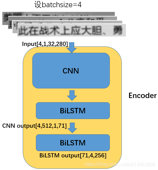 python 最好的ocr ocr pytorch_python 最好的ocr_04