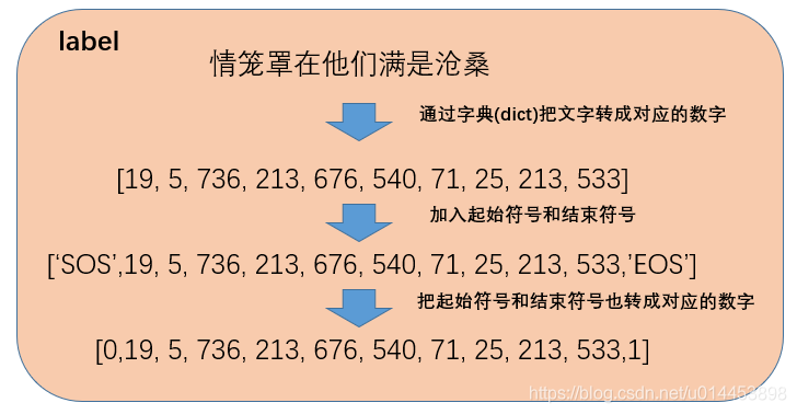 python 最好的ocr ocr pytorch_数组_06