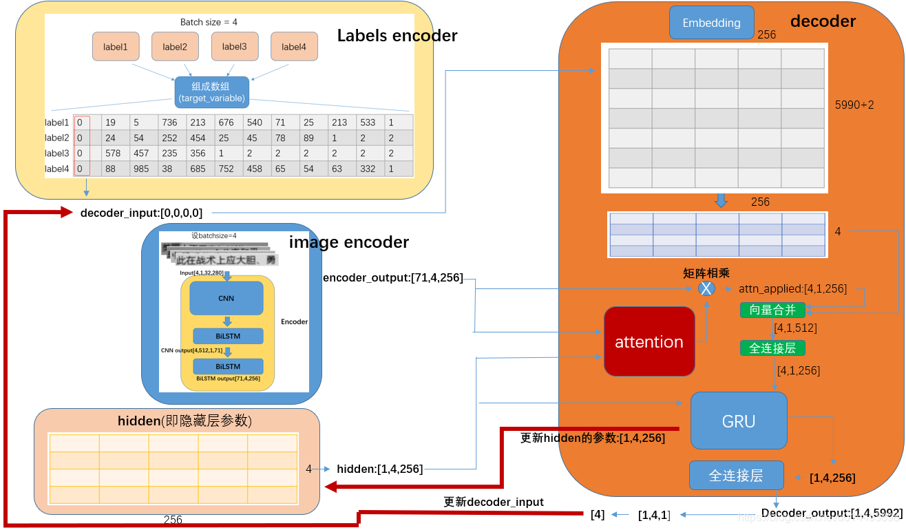 python 最好的ocr ocr pytorch_数组_08