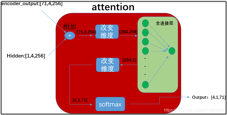 python 最好的ocr ocr pytorch_数组_10