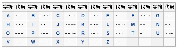 python 摩斯电码和字母对照表 摩斯电码对应数字_python 摩斯电码和字母对照表_02