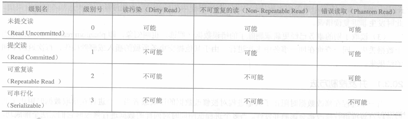 SQL server使用事务更容易死锁 sqlserver 事务 锁_数据库_02