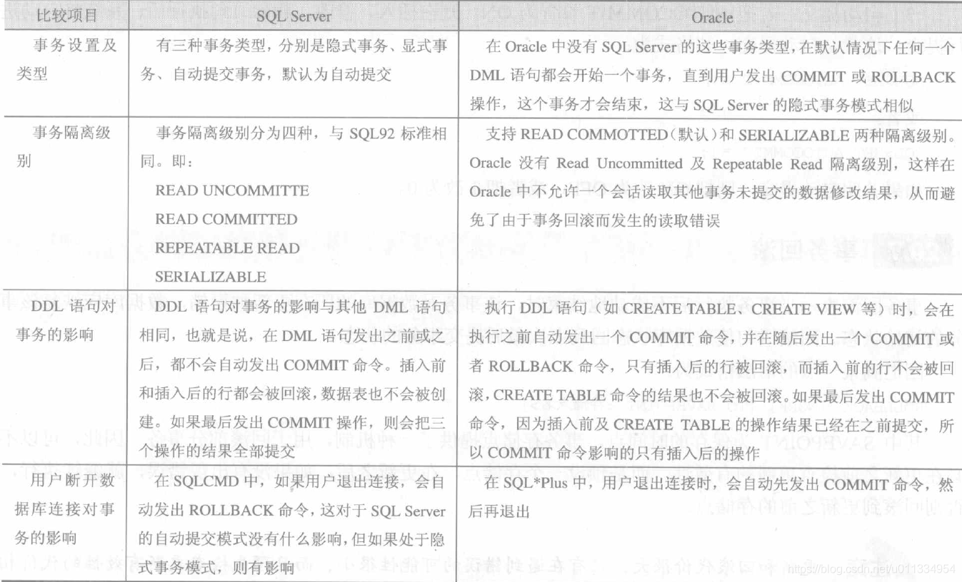 SQL server使用事务更容易死锁 sqlserver 事务 锁_SQL server使用事务更容易死锁_03