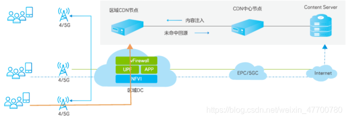 核心网软件架构 核心网技术_网络_07