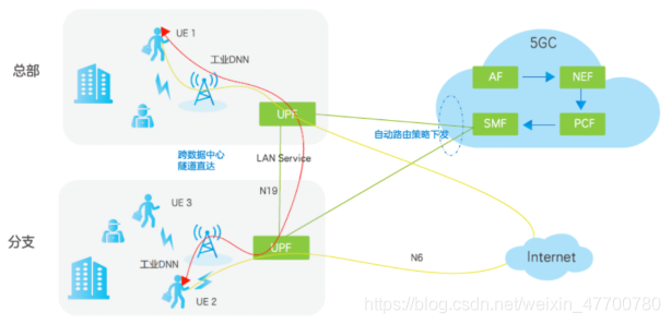 核心网软件架构 核心网技术_核心网软件架构_09