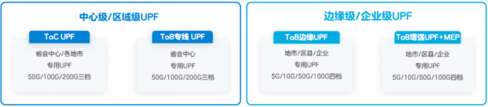 核心网软件架构 核心网技术_视频处理_11