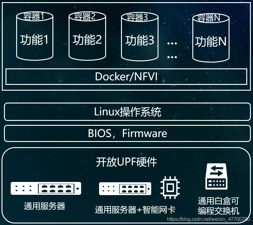 核心网软件架构 核心网技术_5g_14