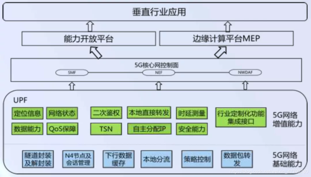 核心网软件架构 核心网技术_网络_15