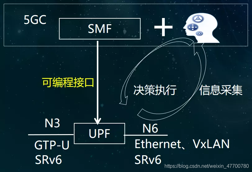 核心网软件架构 核心网技术_5g_16