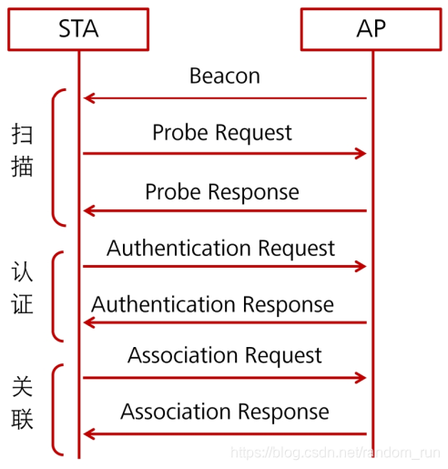 wireshark 抓android设备 wireshark抓wifi_wifi