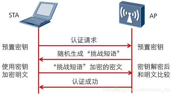 wireshark 抓android设备 wireshark抓wifi_wlan_08