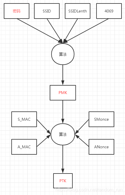 wireshark 抓android设备 wireshark抓wifi_数据_13