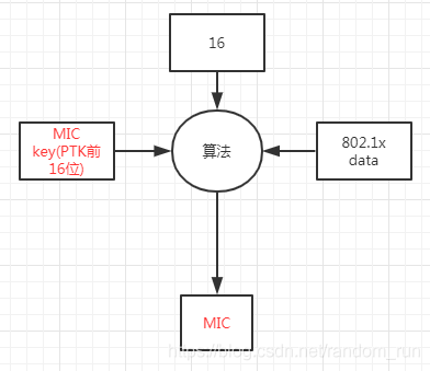 wireshark 抓android设备 wireshark抓wifi_数据_17