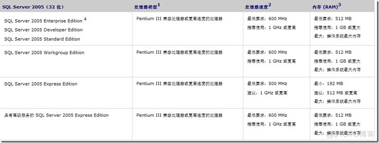 windows2012如何安装sql server2000 server2012安装sql2005_数据库