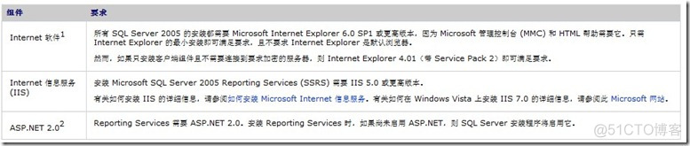 windows2012如何安装sql server2000 server2012安装sql2005_开发工具_02