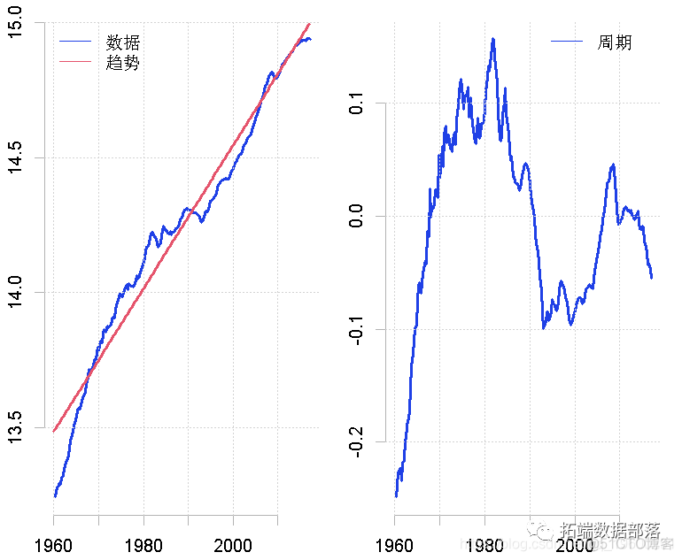 r语言价值型投入产出模型 r语言分析gdp_r语言_02