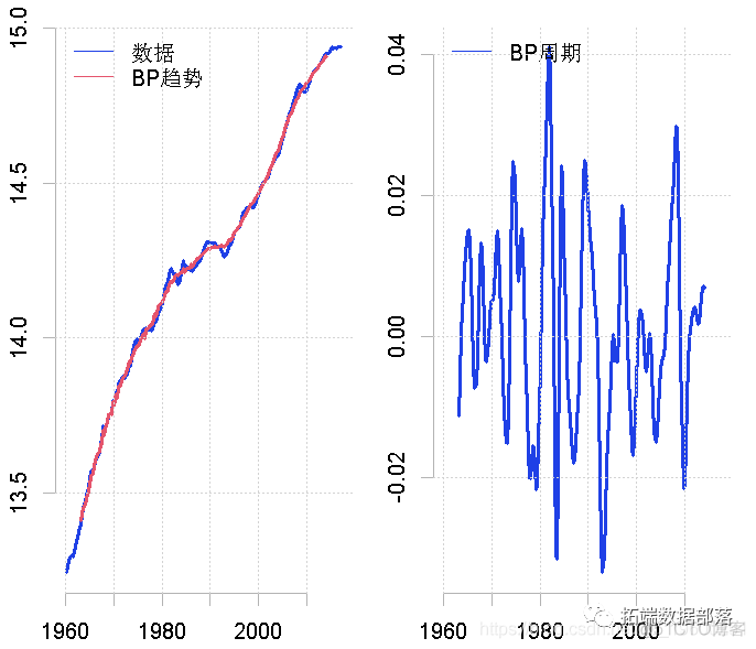 r语言价值型投入产出模型 r语言分析gdp_r语言_04