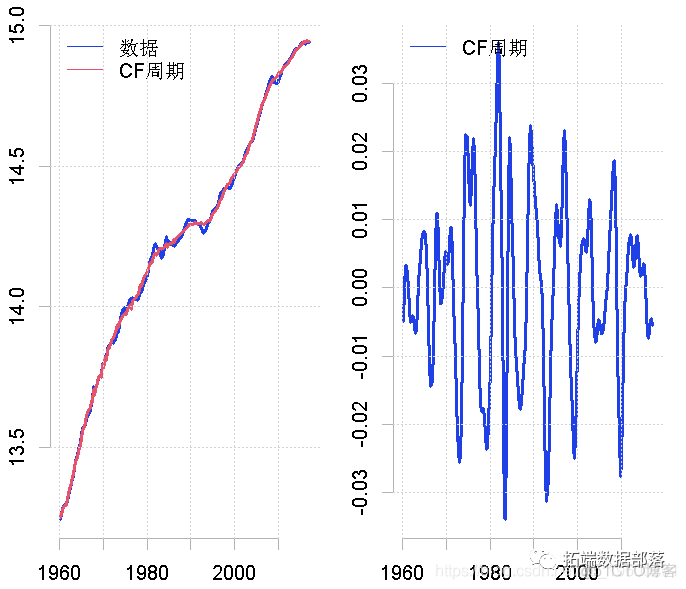 r语言价值型投入产出模型 r语言分析gdp_r语言价值型投入产出模型_05