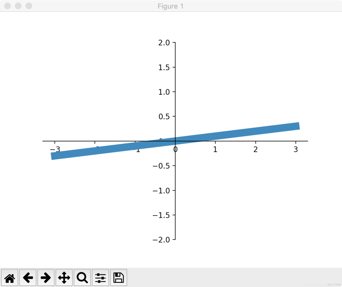 python opencv画polygon 增加透明度 matplotlib 透明度_matplotlib