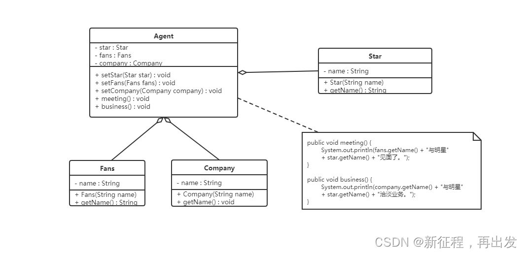 java迪米特原则 迪米特法则举例_java