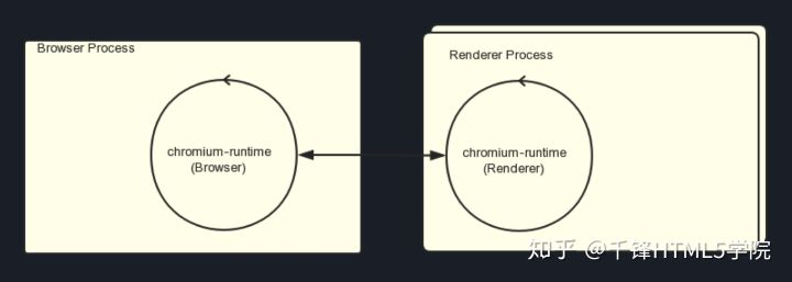 electron调用python excel electron调用java后端接口_应用程序_11