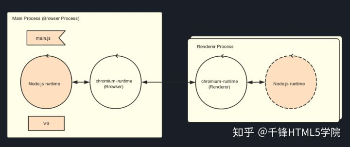 electron调用python excel electron调用java后端接口_V8_12