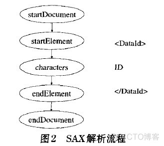 Android 框架 xml android xml解析框架_XML_02