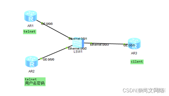 telnet 连接远程服务器redis telnet远程登录的配置_telnet 连接远程服务器redis