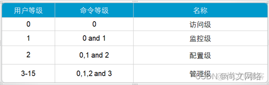 telnet 连接远程服务器redis telnet远程登录的配置_网络_05