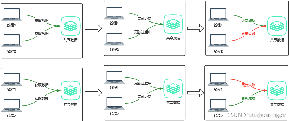 mybatis plus 操作hive怎么样 mybatis-plus idwork_mybatis-plus_16