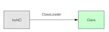 classloader json 中文乱码 java java中classloader使用_JVM