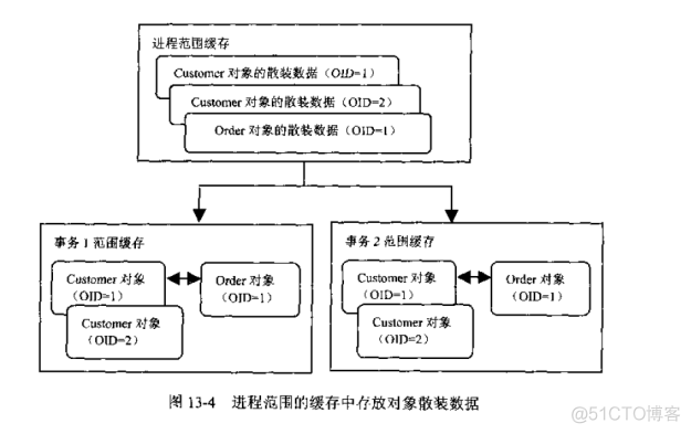 二级缓存架构 存储二级缓存_二级缓存架构_03