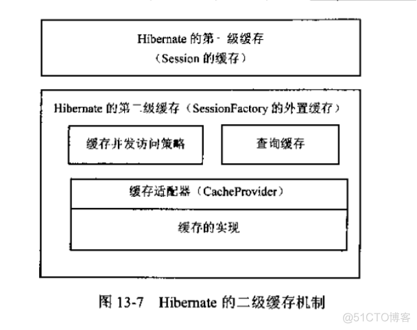 二级缓存架构 存储二级缓存_一级缓存_04