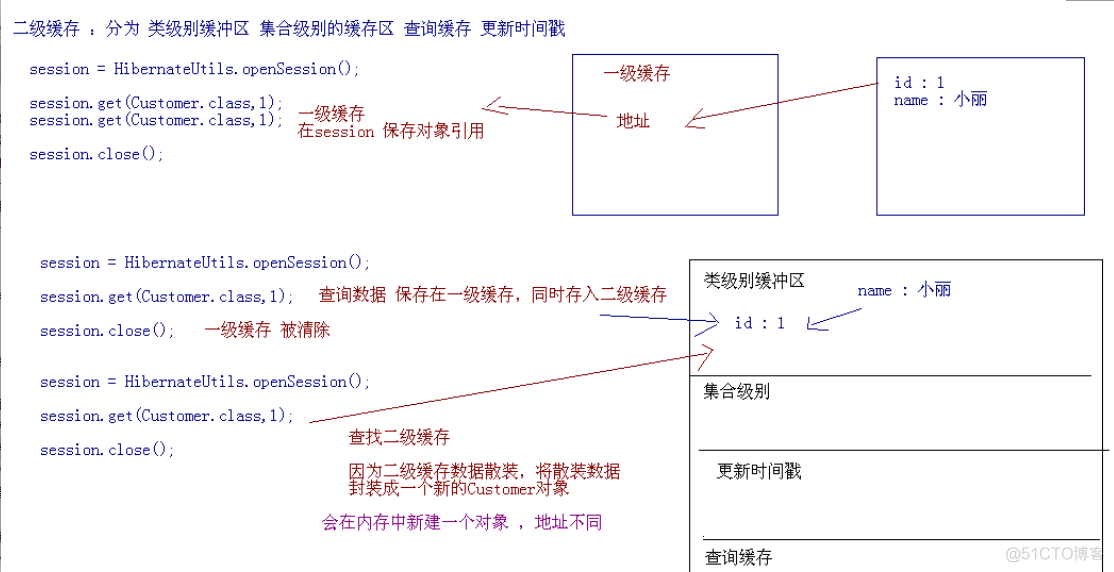 二级缓存架构 存储二级缓存_二级缓存架构_05